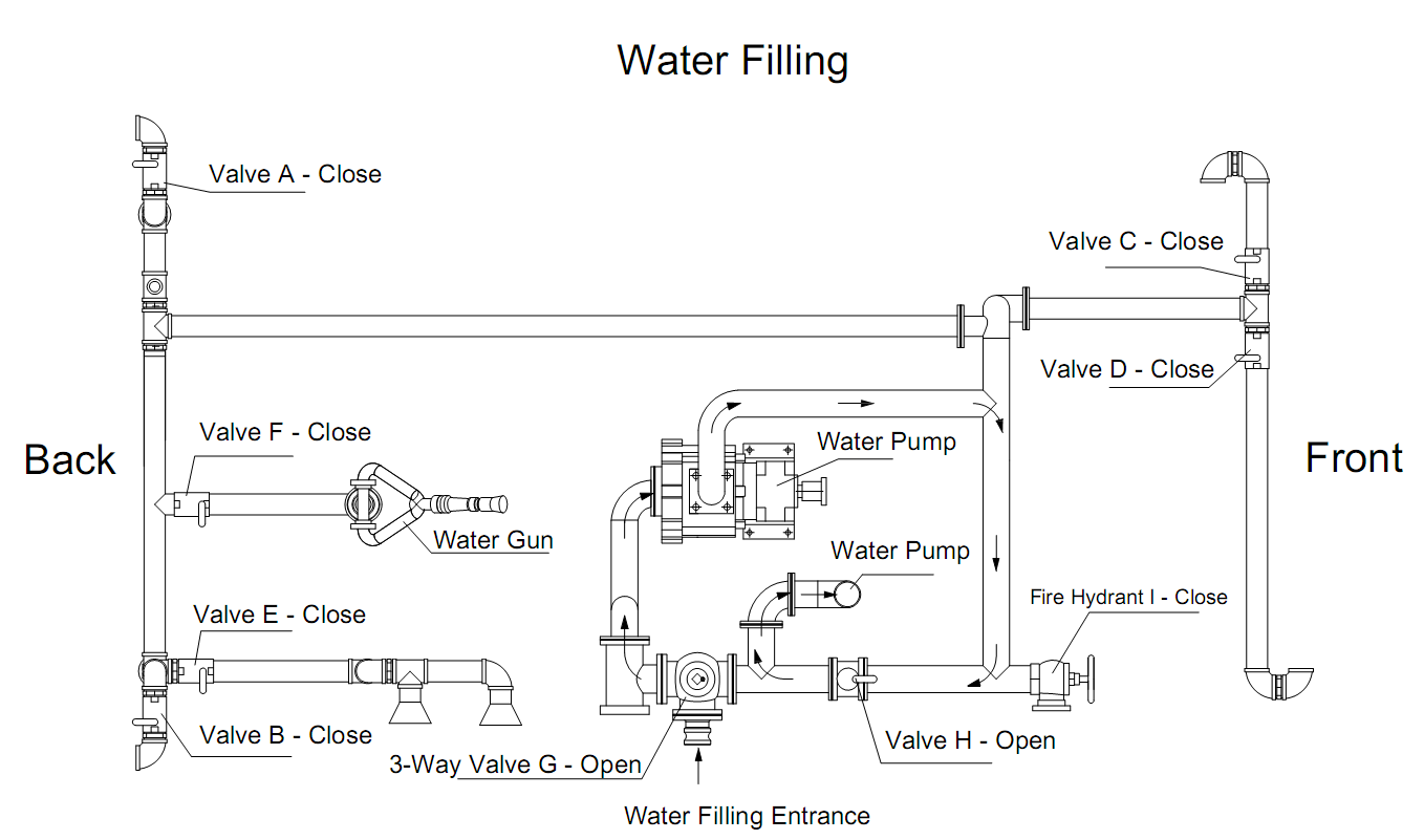 Water filling truck .png Water filling truck .png