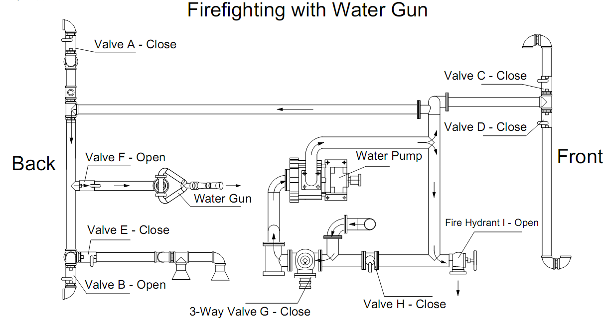 Fire fighting gun for water bowser .png Fire fighting gun for water bowser .png