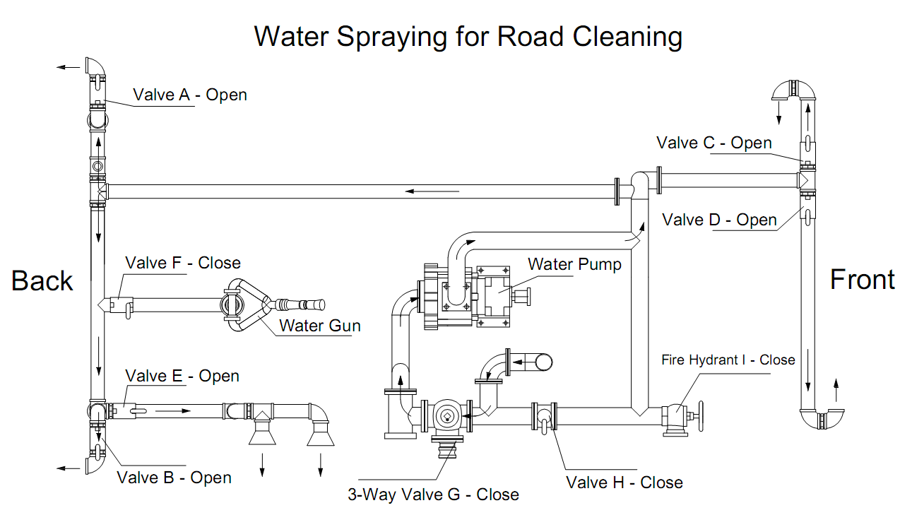 Road cleaning truck water bowser .png Road cleaning truck water bowser .png