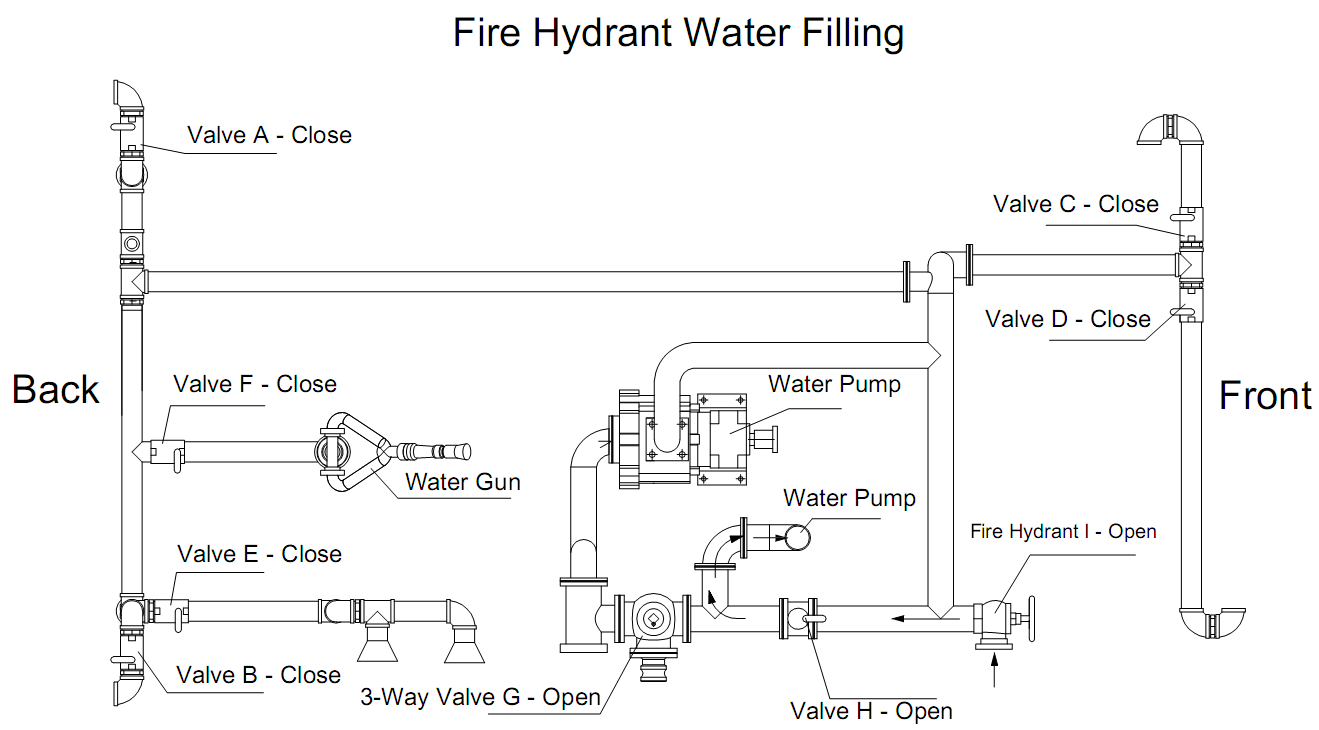 Water fire truck .png Water fire truck .png