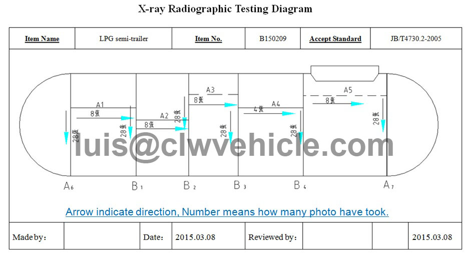 Radiographic Test