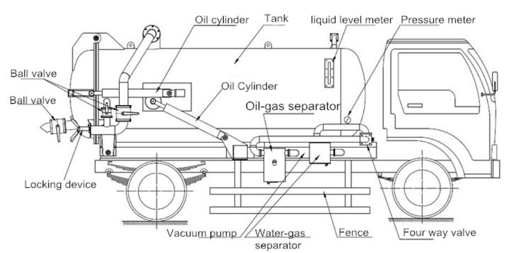 sewage suction truck main parts.png